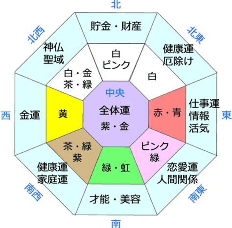 東南 風水 色|《プロ監修》風水効果が上がる色を方角別に紹介！運気UPの。